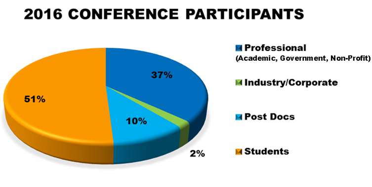 GLBIO 2016 conference participants